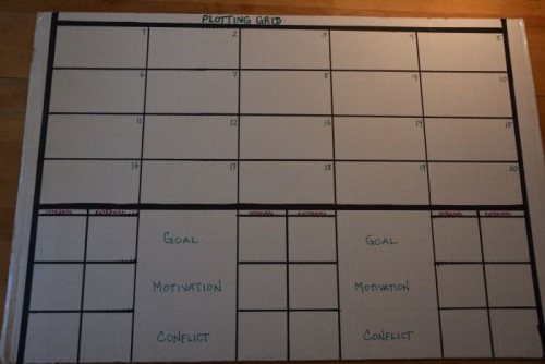 plotting grid