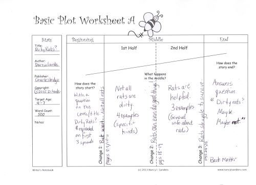 Dirty Rats Plot Chart