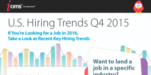 recruiting, iCIMS, infographic, recruiter, recruitment, metrics