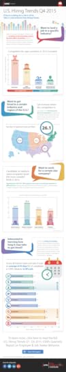 recruiting, goals, infographic, recruiting goals, iCIMS, hr software