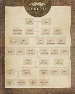 ODDERO family tree