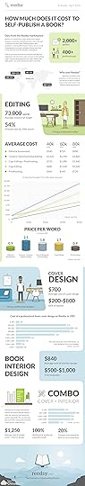 Reedsy Self-Publishing Infographic (GalleyCat)