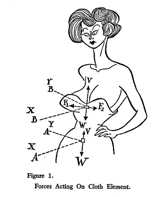 Siem-dress-diagram