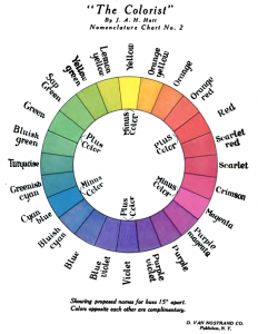 Color wheel 1908