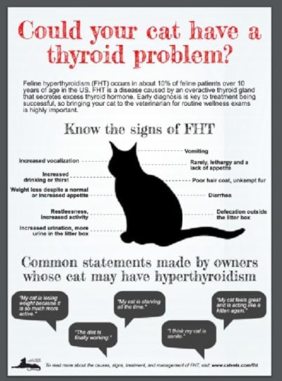 AAFP-Signs of Feline Hyperthyroid