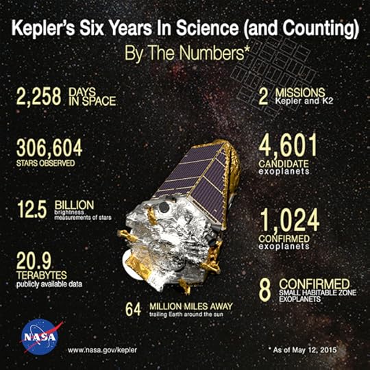 Image credit: NASA Ames/W Stenzel