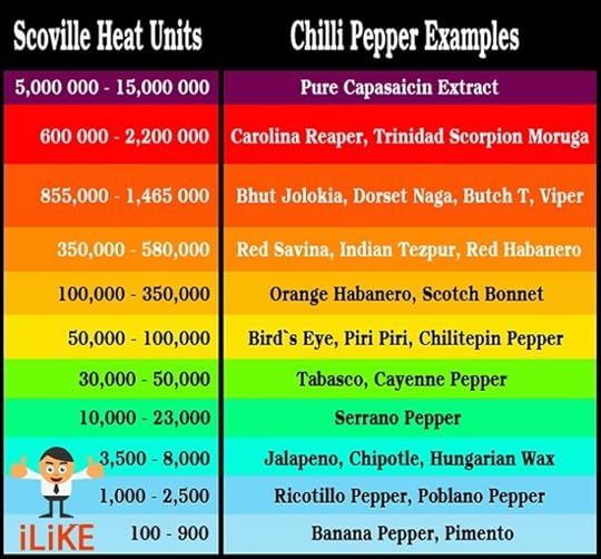 Scoville_sclae