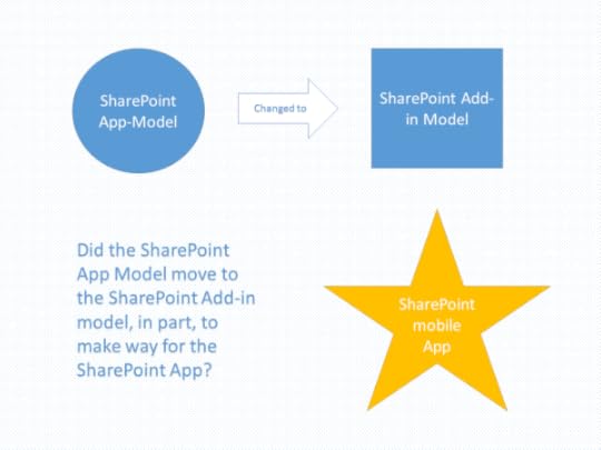 Did the app model change to the add-in model to make way for the mobile apps?