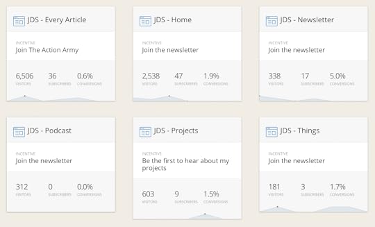 ConvertKit Forms Jason Zook