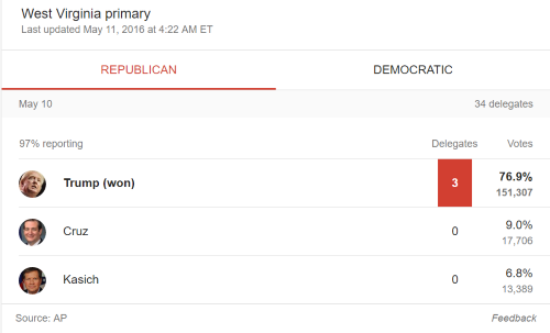 W Virginia Primary GOP