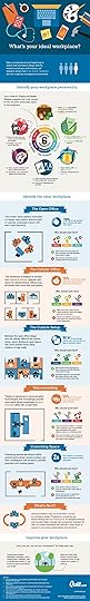 What's Your Ideal Workplace? infographic