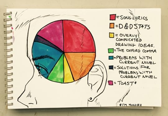 Brainspace Allocation