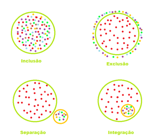 exclusão social