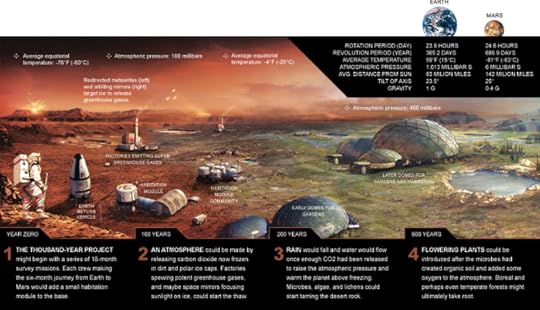 mars_greening