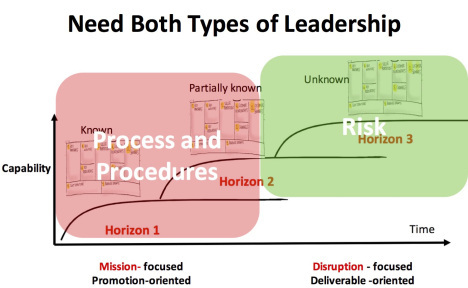 both types of leadership 2