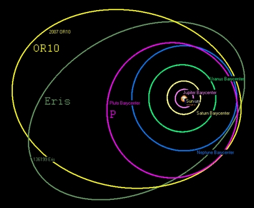 2007OR10-orbit