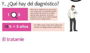 Parkinson - Cátedra Abierta de Psicología