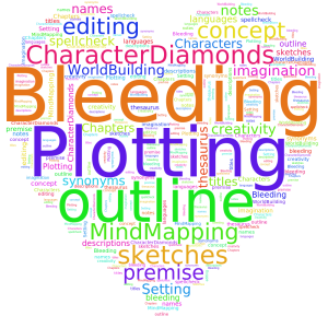 word-cloud-writing-obsession-Vashti Q-The Writer Next Door-write