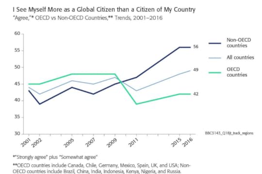 Globescan global citizenship poll
