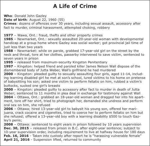 Chronology