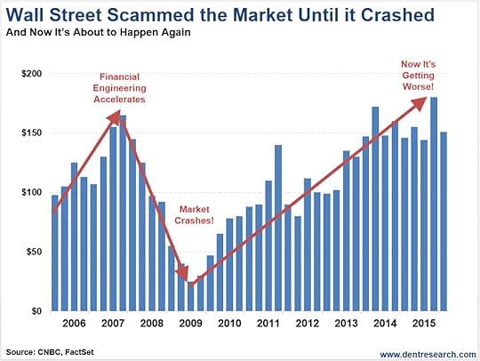 Wall Street Scammed the Market Until It Crashed