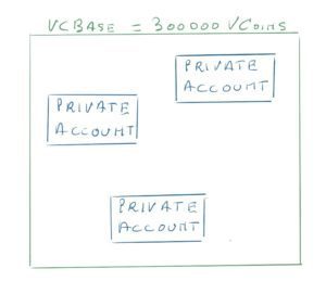 VCBase