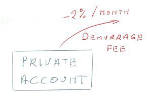 Demurrage