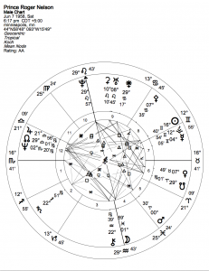 Prince birth chart