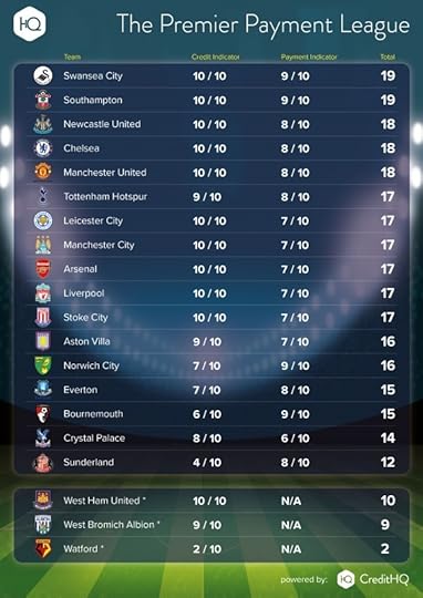 The Payment Premier League 2016