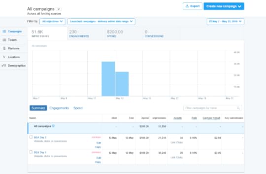 Results of our #BEA16 campaign on Twitter for Business