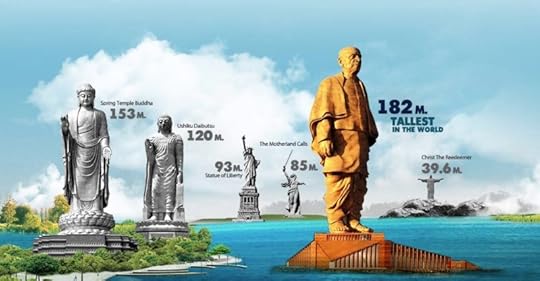 Comparing the largest statues in the world