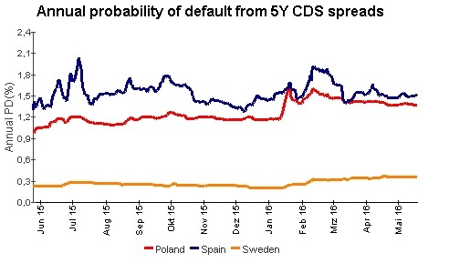 euroCDS_recovery_40proc