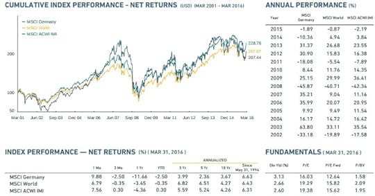 MSCI_germany_notowania1