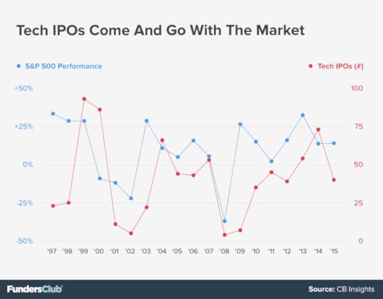 fundersclub-ipo-trends