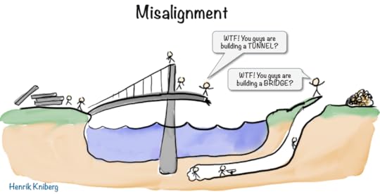 Misalignment