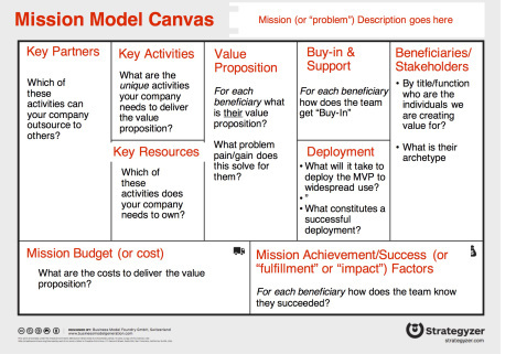 Mission Model Canvas by week