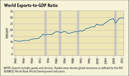 econfocus_2015q4_f2_chart1_small