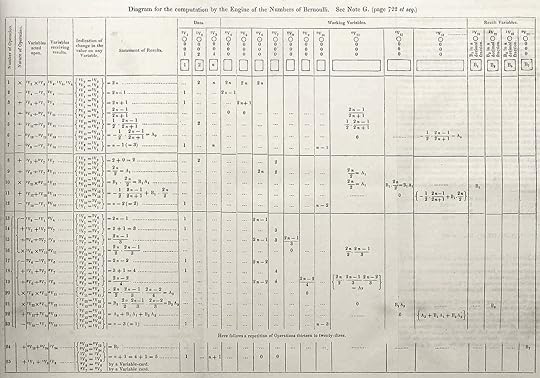 Diagram_for_the_computation_of_Bernoulli_numbers
