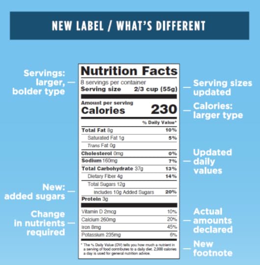 Post image for 5 Changes You Can Expect to See on the Nutrition Facts Label