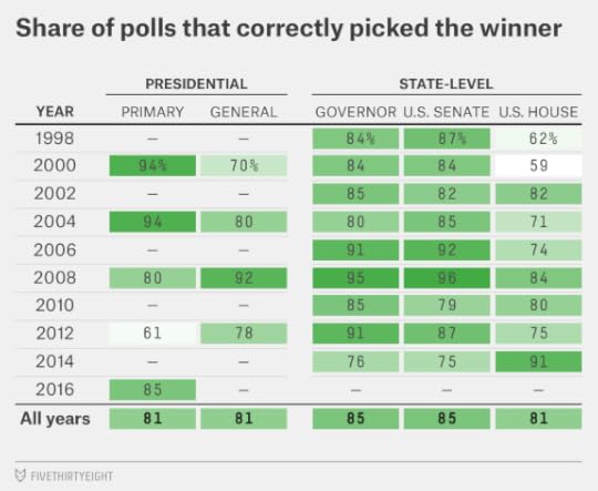 silver-pollsterratings16-2