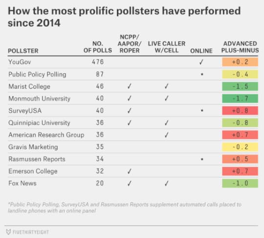 silver-pollsterratings16-4