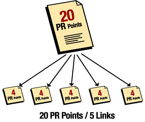 PageRank_flow