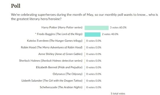  photo May Goodreads Poll_zpsakk9c2in.jpg