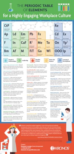 Kronos, engagement, engaged, culture, company culture, elements, periodic table
