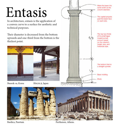 entasis