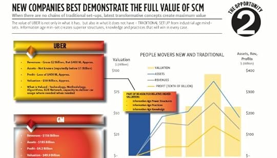 Changing Role of Supply Chain Management in Digital Economy