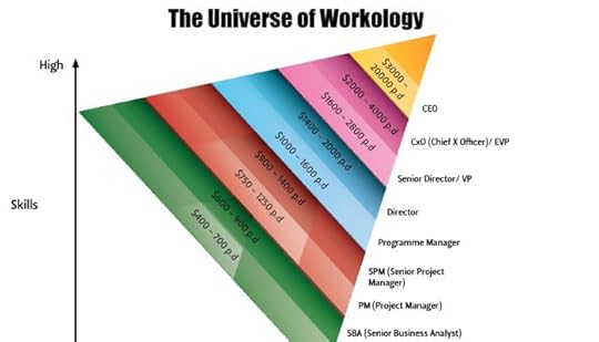 The Universe of Workology