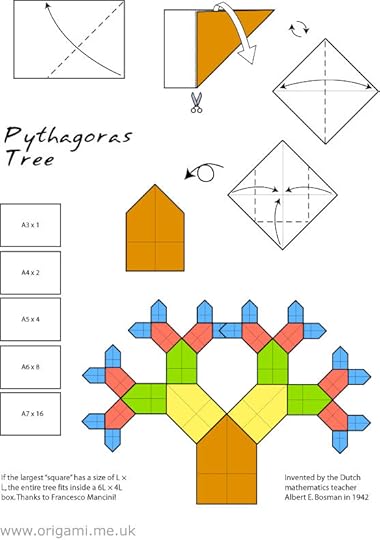 pythagoras_tree