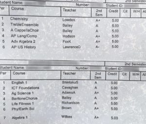 grades
