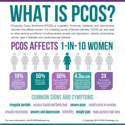 PCOS Challenge Infographic
